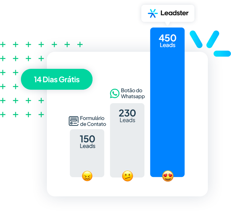 Leads ganhos com a Leadster comparado o formulário de contato e botão de whatsapp